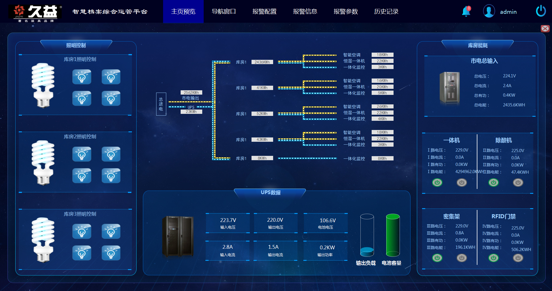 能耗管理系統